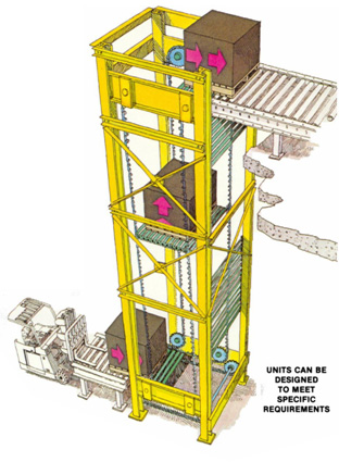 Vertical Conveyors