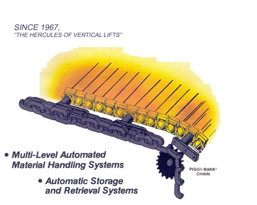 Z-Loda, Vertical Lift Conveyors, Recipricating Lifts